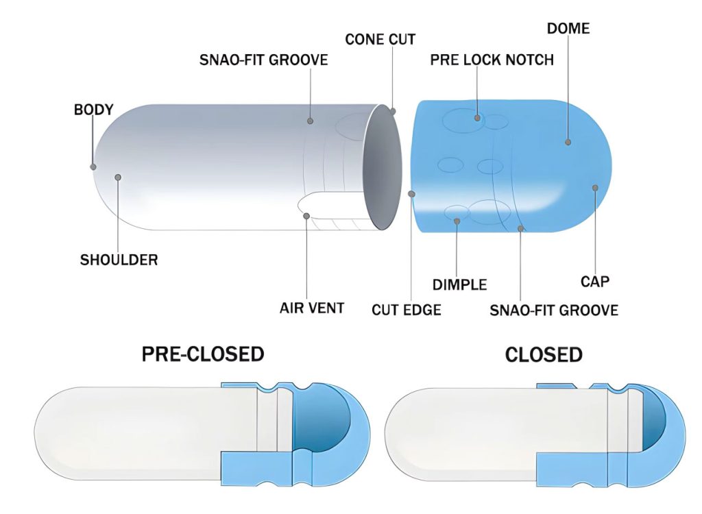 OEM TIO2 free gelatin CAPSULE Manufacturer,price - SUQIAN KELAIYA ...